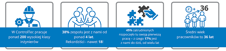 Oferta pracy Programista / Programistka (SCADA, PLC), ControlTec Sp. z ...