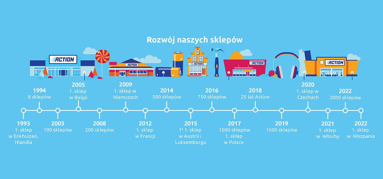 Obrazek sekcji nasza idea.